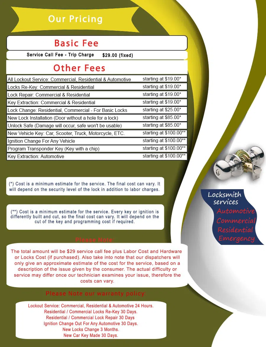 Master Locksmith Store San Diego, CA 619-824-3404